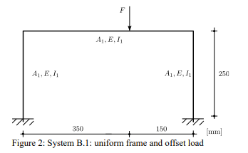 Solved Use Matrix analysis method to determine internal | Chegg.com