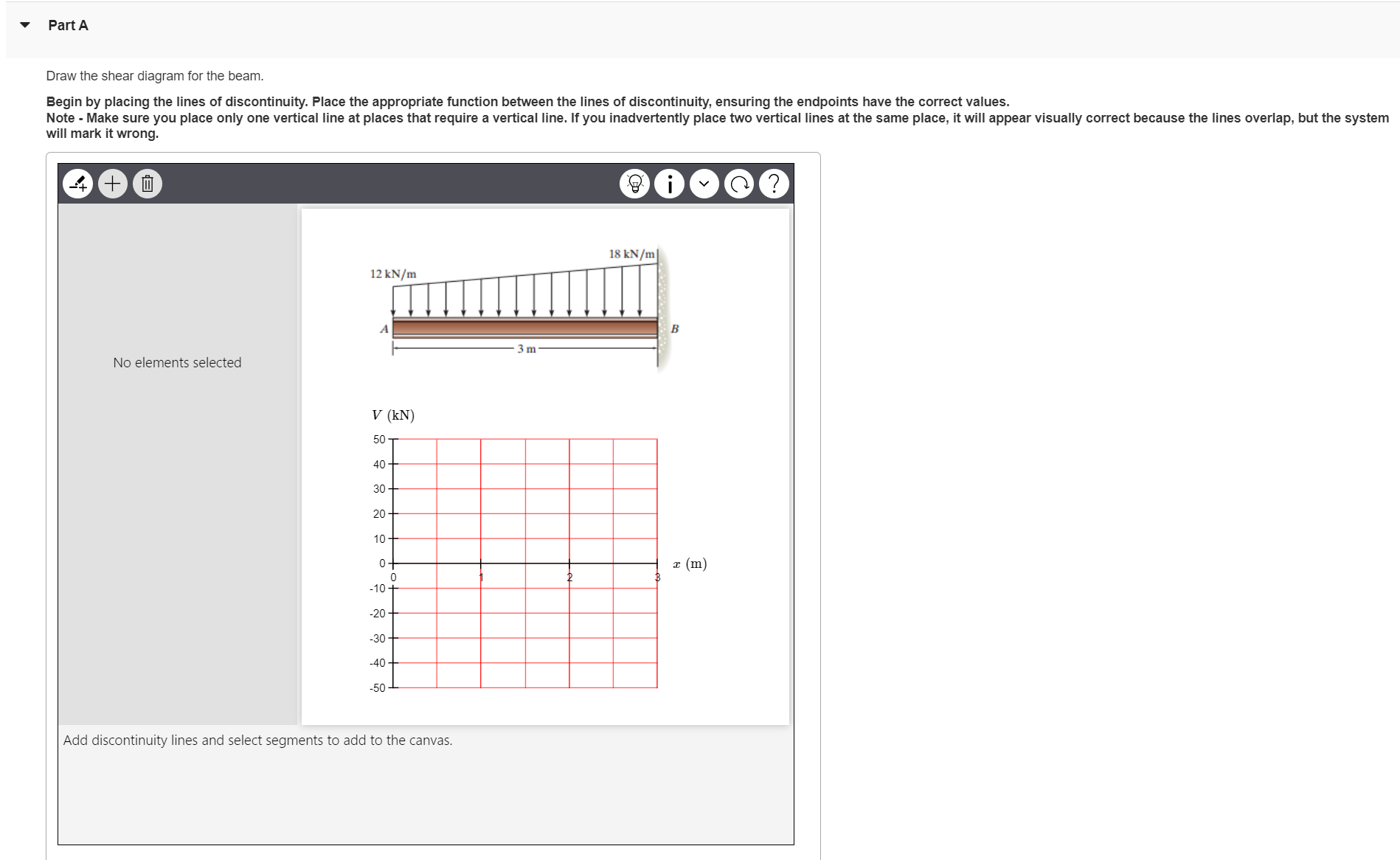 Solved Draw the shear diagram for the beam. Begin by placing | Chegg.com