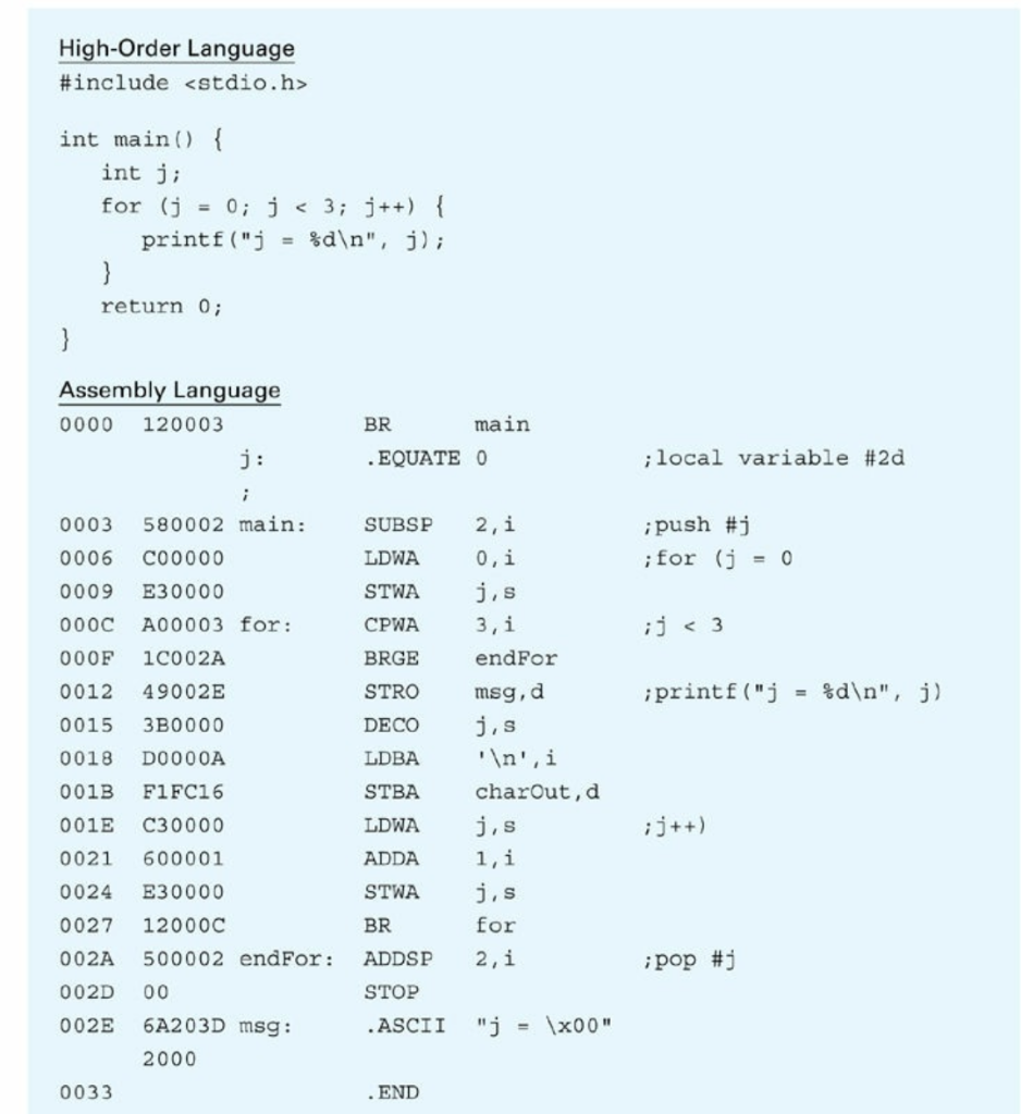 Solved Translate the following C program to Pep/9 assembly | Chegg.com