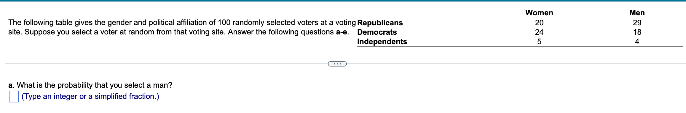 Solved The Following Table Gives The Gender And Political | Chegg.com