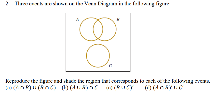 Solved 2 Three Events Are Shown On The Venn Diagram In The Chegg Com