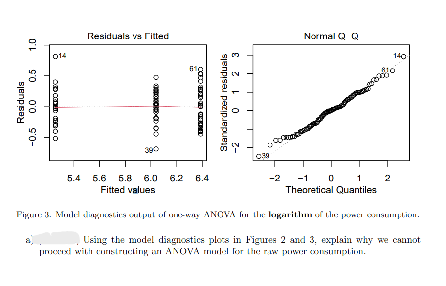 Solved Figure 2: Model Diagnostics Output Of One-way ANOVA | Chegg.com