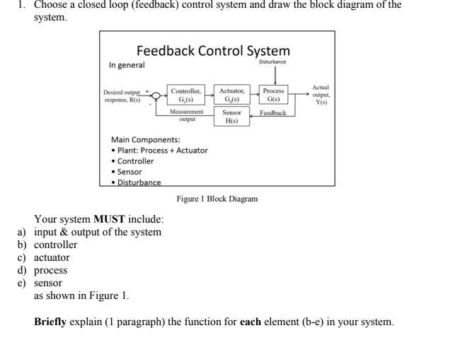 Solved 1. Choose a closed loop feedback control system and