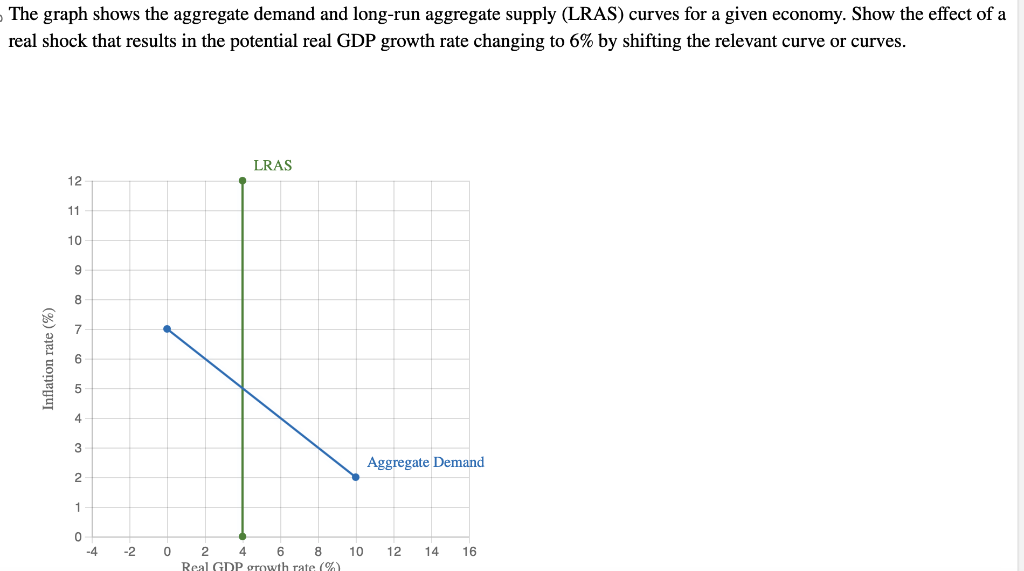 Solved The graph shows the aggregate demand and long-run | Chegg.com