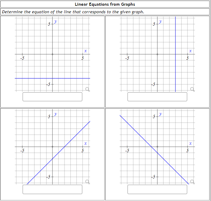 Solved Linear Equations from Graphs Determine the equation | Chegg.com