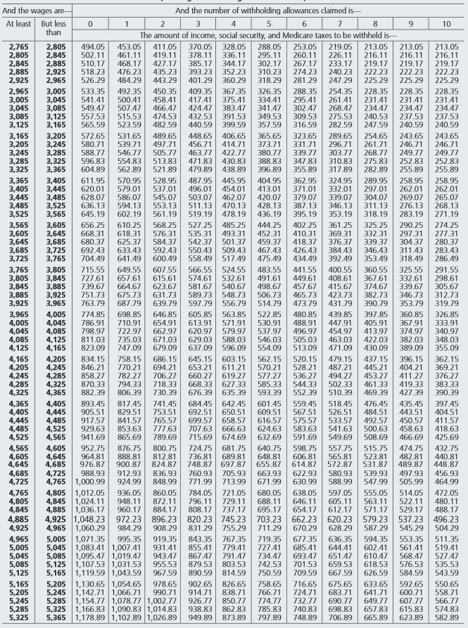 Solved Penny is paid a gross wage of $2,846 on a monthly | Chegg.com