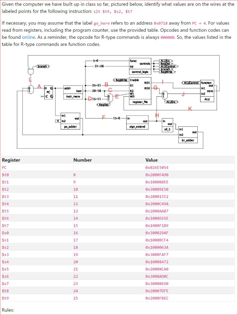 Solved Given the computer we have built up in class so far, | Chegg.com