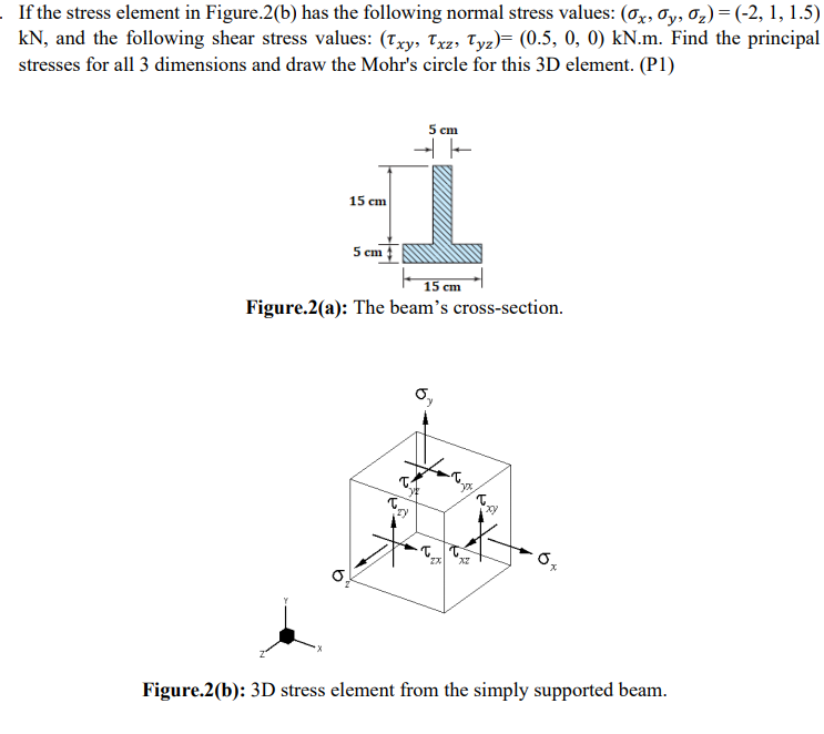 Solved If The Stress Element In Figure 2 B Has The Follo Chegg Com