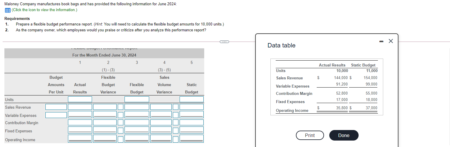 Solved Maloney Company manufactures book bags and has