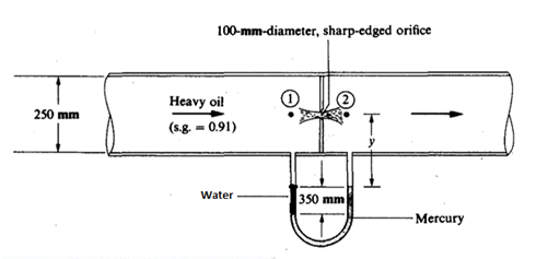 Solved Oil flows through a pipe as shown in the figure | Chegg.com