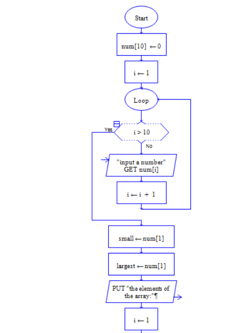 I can't get my master console to display the numbers | Chegg.com