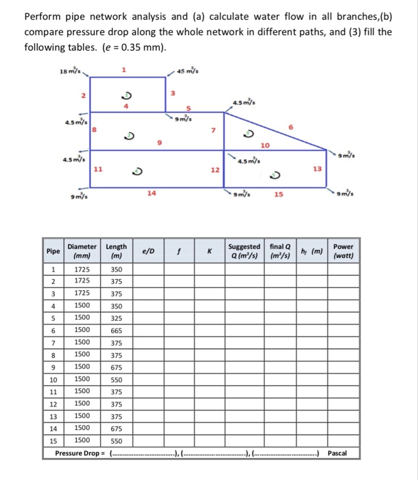 Perform pipe network analysis and (a) calculate water flow in all