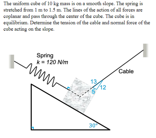 Solved The uniform cube of 10 kg mass is on a smooth slope. | Chegg.com