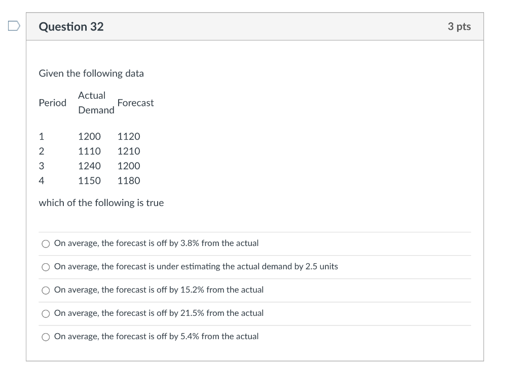 Solved Question 32 3 pts Given the following data Period | Chegg.com