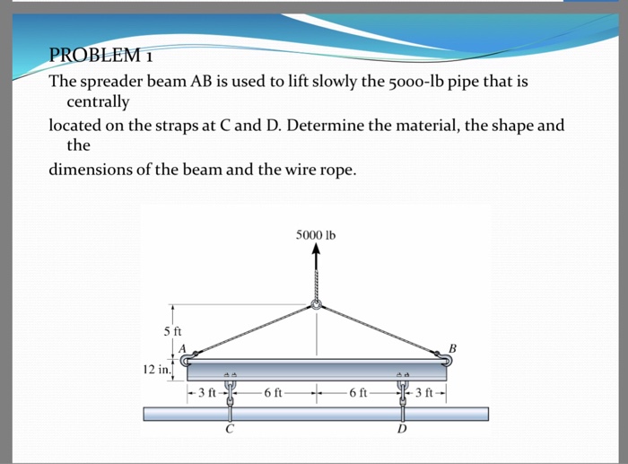 Solved PROBLEM 1 The spreader beam AB is used to lift slowly