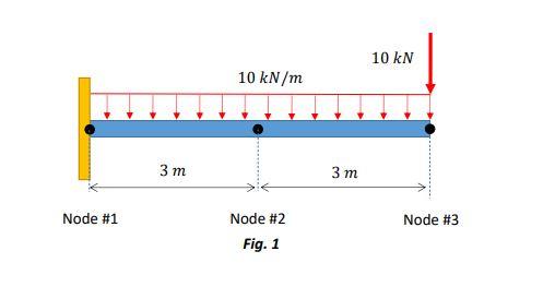 Solved For the beam shown in Fig.1 (let E = 210 GPa and I = | Chegg.com
