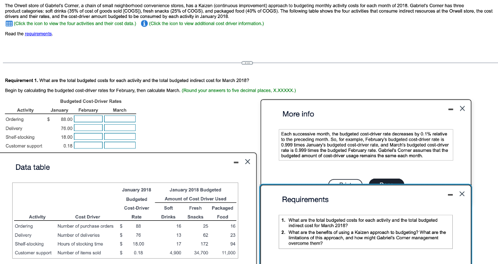 Solved drivers and their rates, and the cost-driver amount | Chegg.com