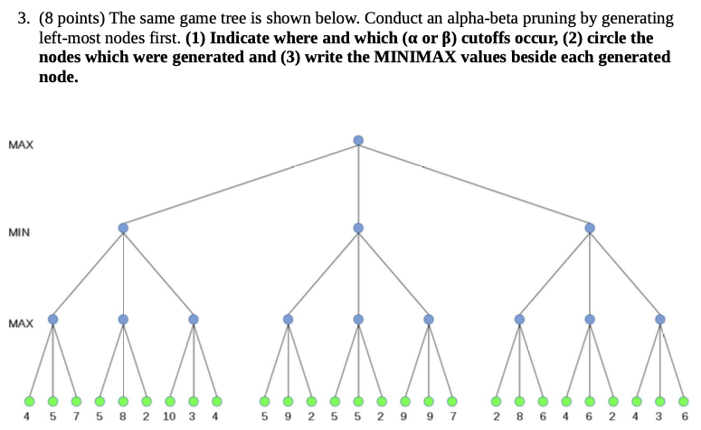 Solved 3. (8 points) The same game tree is shown below. | Chegg.com
