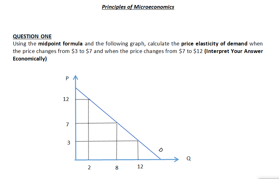 Solved Principles Of Microeconomics QUESTION ONE Using The | Chegg.com