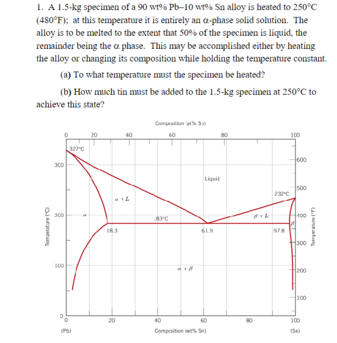 Solved 1. A 1.5−kg Specimen Of A 90wt% Pb−10wt%Sn Alloy Is | Chegg.com