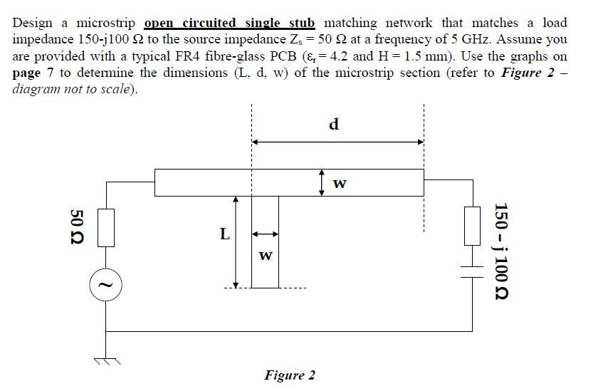 Design a microstrip open circuited single stub