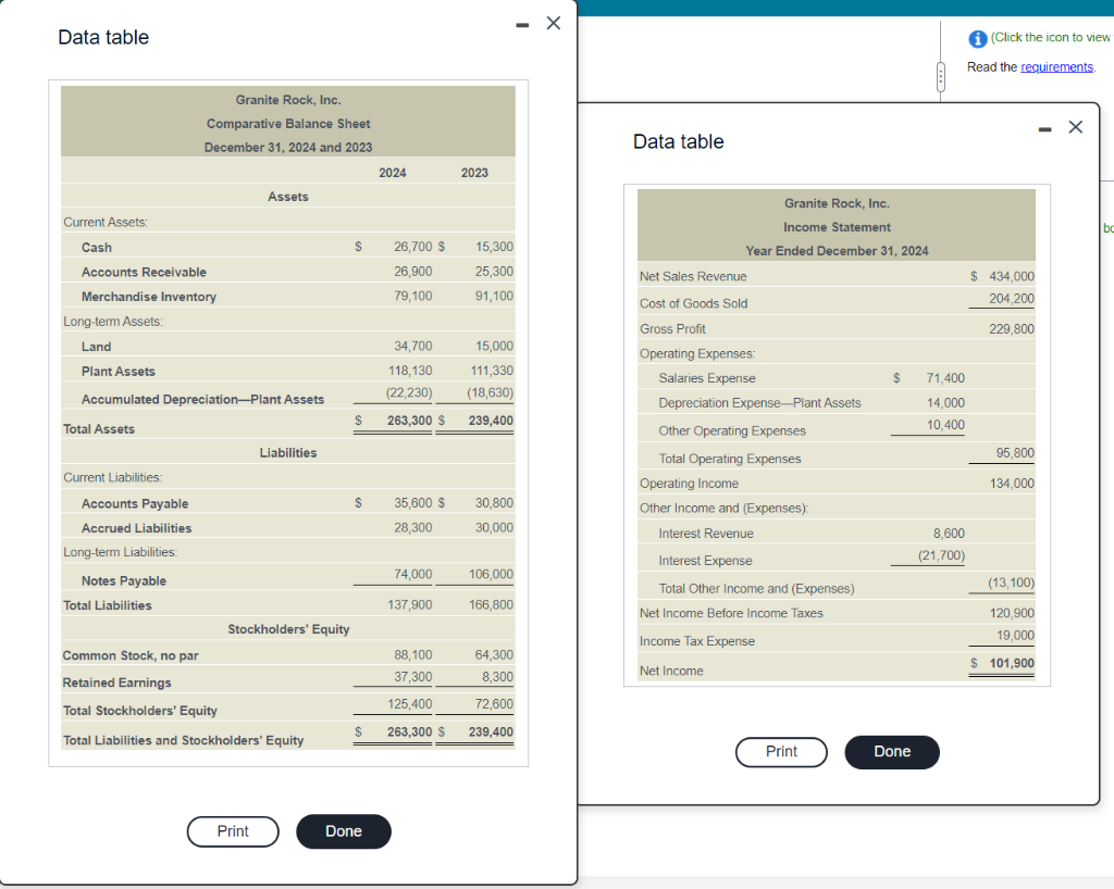 Solved The 2024 Income Statement And Comparative Balance Chegg Com   Php3YFILU