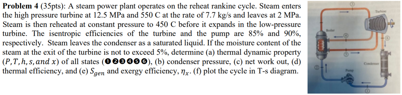 Solved Turbine Boiler Problem 4 (35pts): A Steam Power Plant | Chegg.com