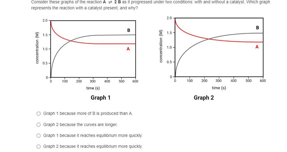 Solved Consider these graphs of the reaction A⇌2 B as it | Chegg.com