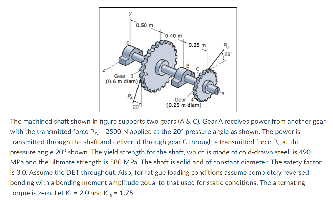 Solved The machined shaft shown in figure supports two gears | Chegg.com