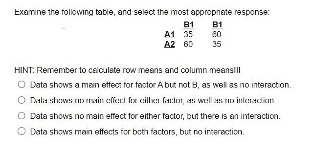 Solved Examine the following table and select the most Chegg