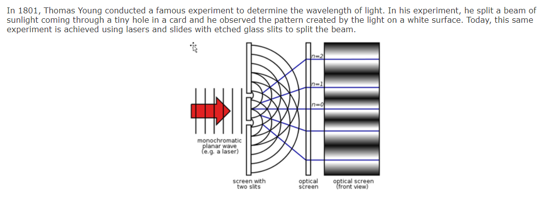 Solved The diagrams below both show parallel wave fronts | Chegg.com