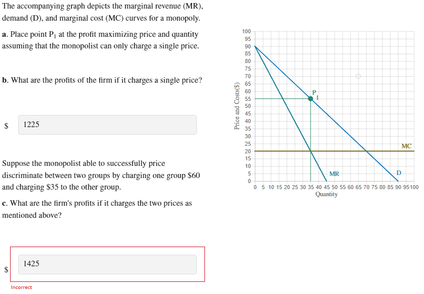 Solved Suppose the monopolist able to successfully price | Chegg.com
