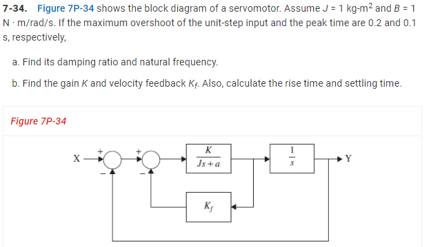 Solved 7-34. Figure 7P-34 shows the block diagram of a | Chegg.com
