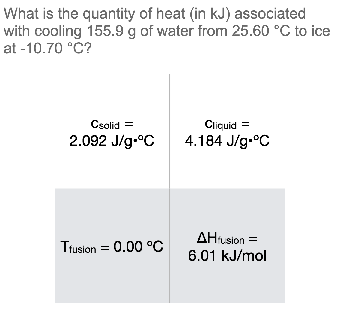 Solved What is the quantity of heat (in kJ ) associated with | Chegg.com