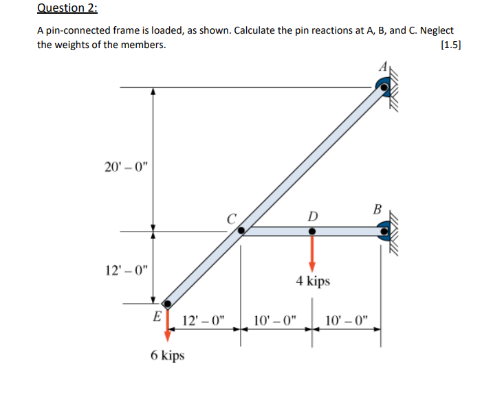 Solved Question 2: A pin-connected frame is loaded, as | Chegg.com