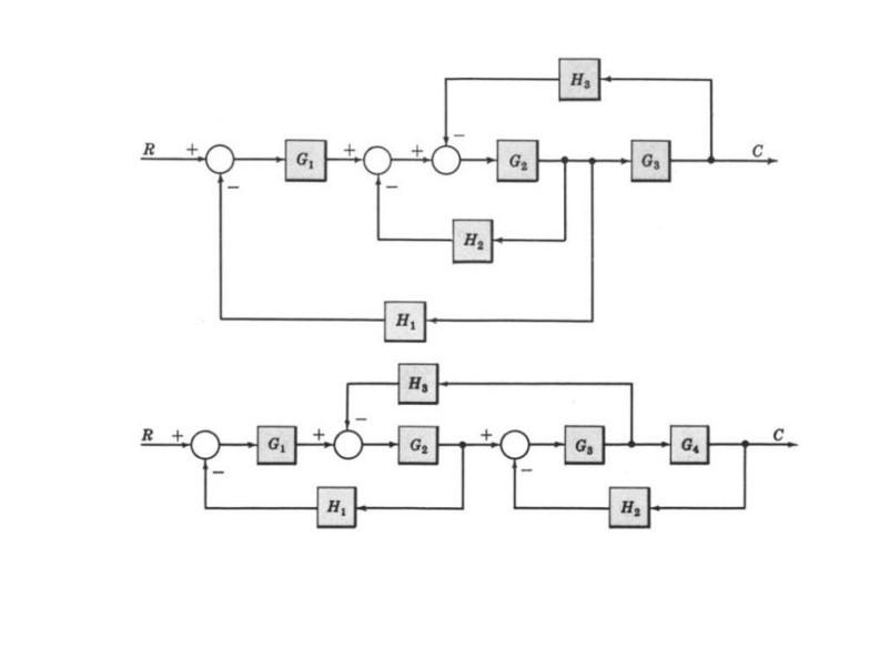 Solved )Find the transfer function using block diagram | Chegg.com