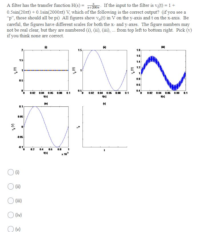 Solved A filter has the transfer function H(s) = 5+2007 - If | Chegg.com