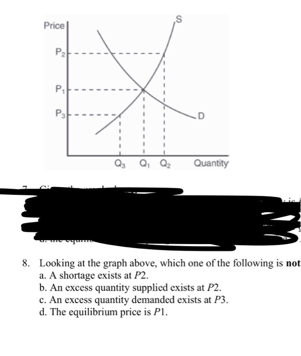 Solved Price 바 P1 Qs Q Q2 Quantity Looking at the graph | Chegg.com