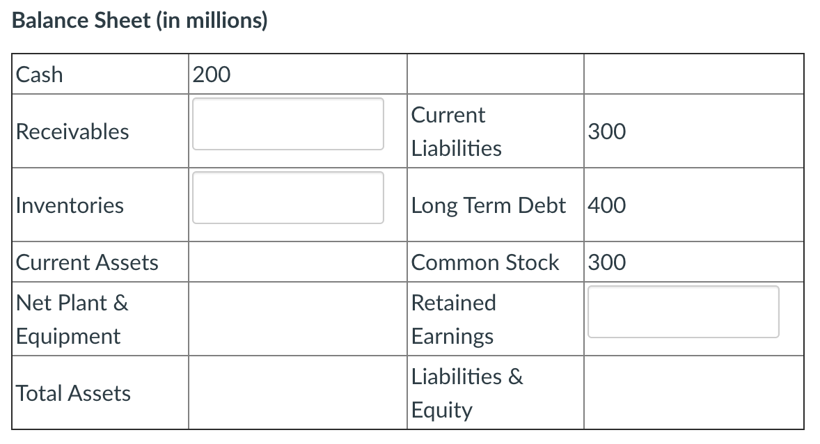 Solved Fill in all of the missing financial statement | Chegg.com