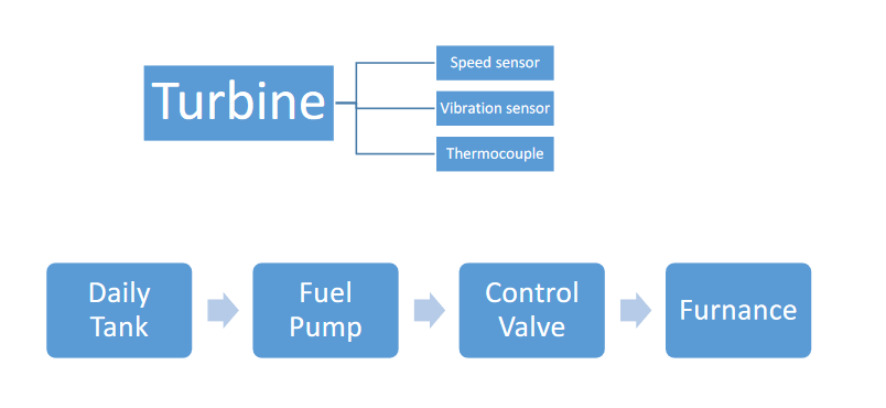 Solved Design a control system using ISA standard Process | Chegg.com