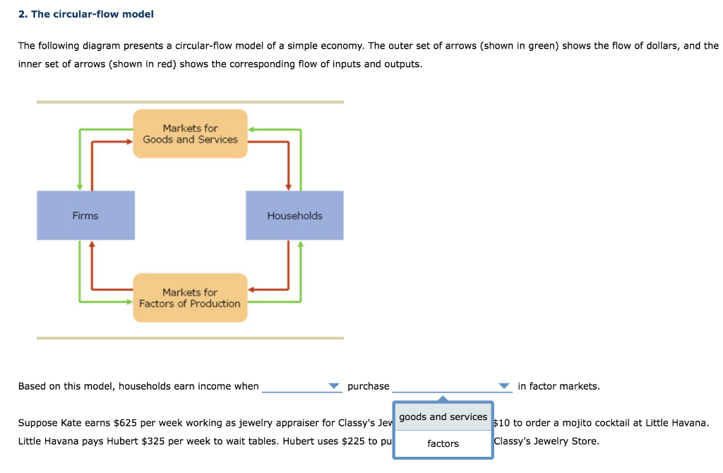 Solved 2. The circularflow model The following diagram