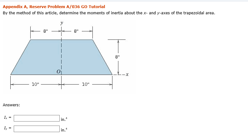 Solved By the method of this article, determine the moments | Chegg.com