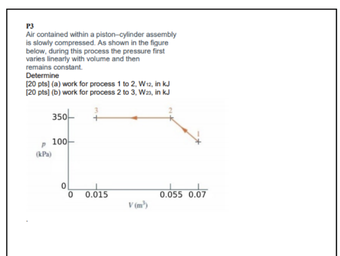 Solved P3 Air contained within a pistoncylinder assembly is