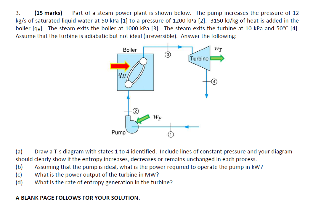 Solved 3. (15 Marks) Part Of A Steam Power Plant Is Shown | Chegg.com