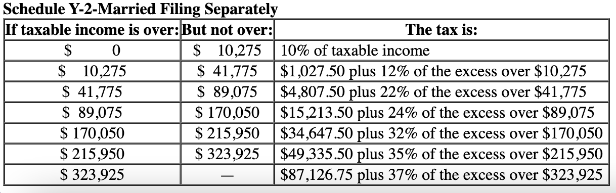 Solved n 2022, Lisa and Fred, a married couple, had taxable | Chegg.com