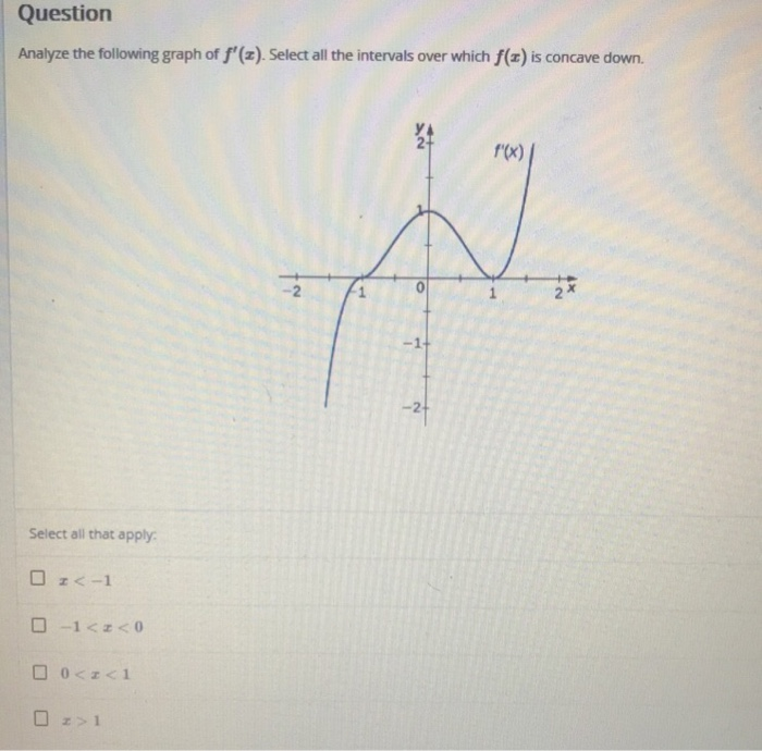 Solved Question Analyze the following graph of f"(z). Select | Chegg.com