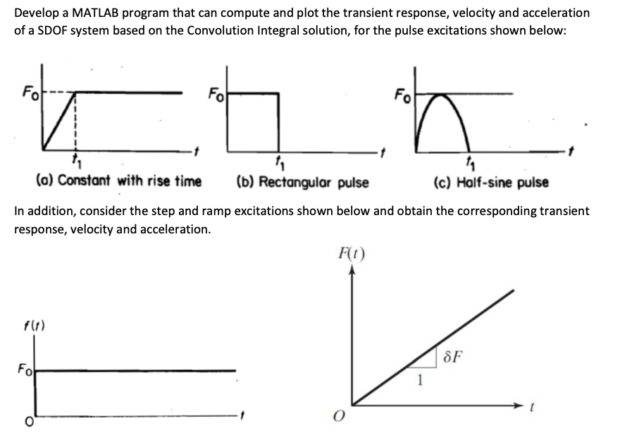 Solved Develop a MATLAB program that can compute and plot | Chegg.com