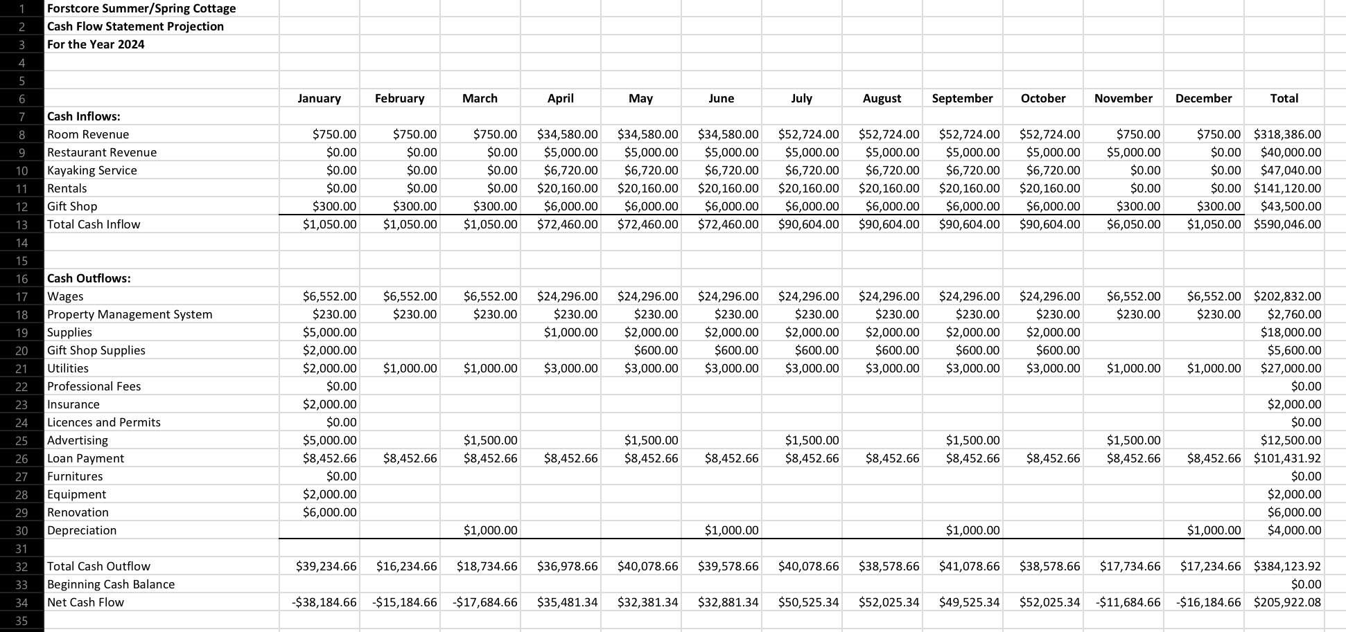 Hi. Could I please get balance sheets made for a | Chegg.com