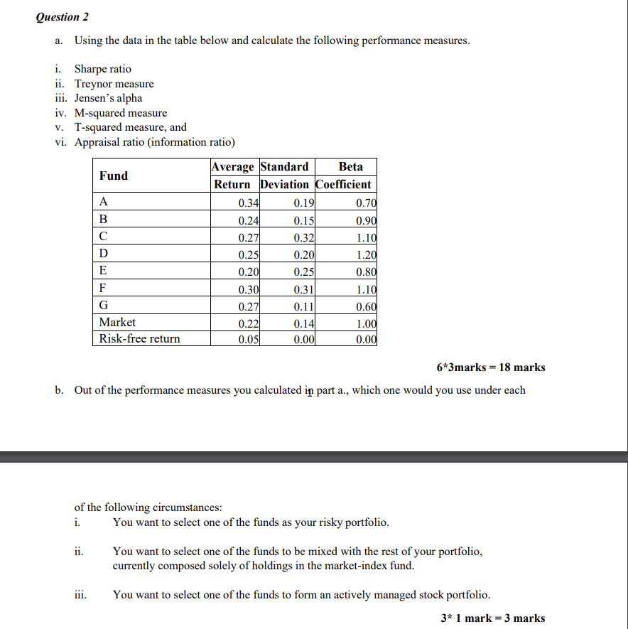 a. Using the data in the table below and calculate