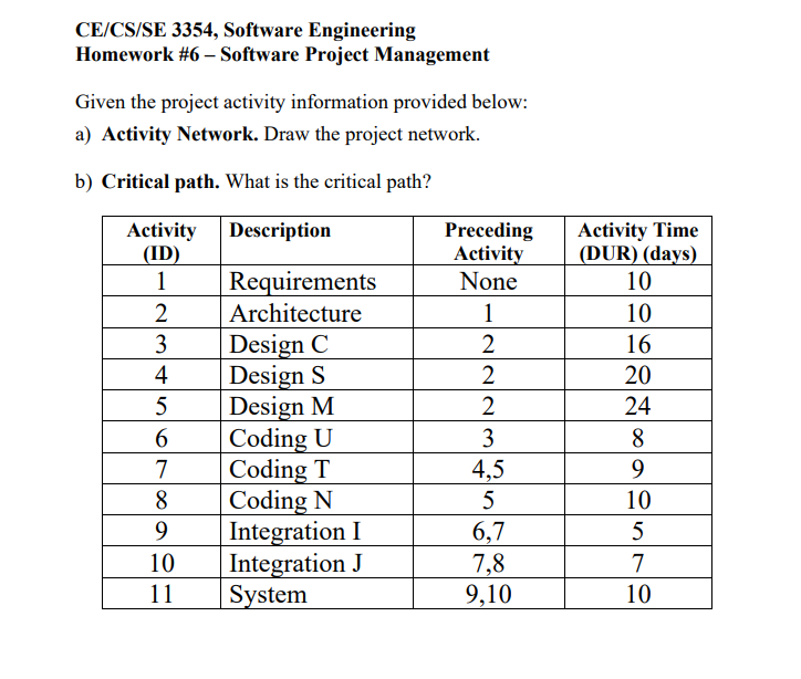 software engineering homework